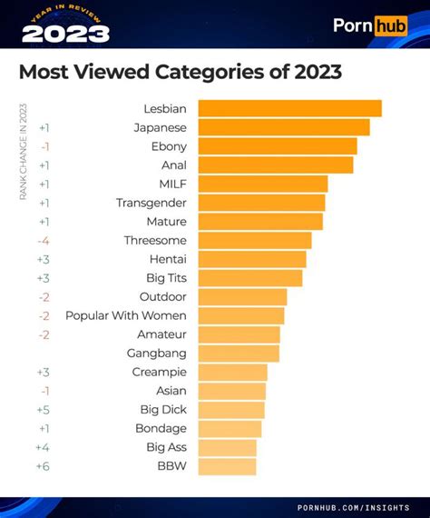 sexy video xxx 2023|2023 Most Viewed Porn Videos